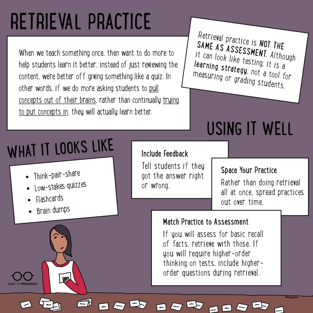 Retrieval Practice Overview