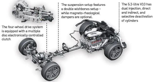 Audi R8 Engine Clutch Suspension Cylinders